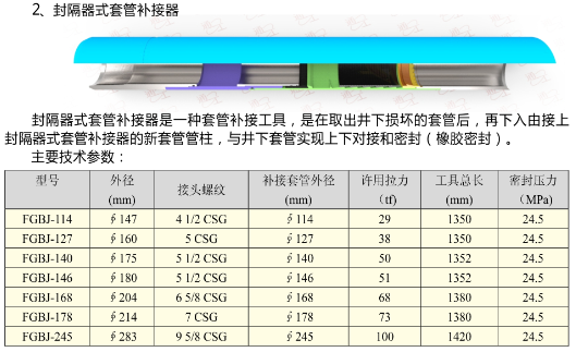 封隔器式套管補接器