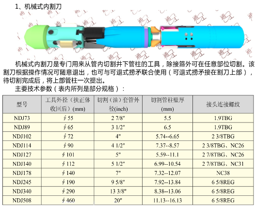 機械式內(nèi)割刀