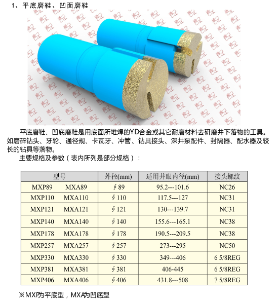 平底磨鞋、凹面磨鞋